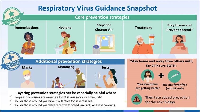 respiratory virus guidance snapshot- prevention strategies
